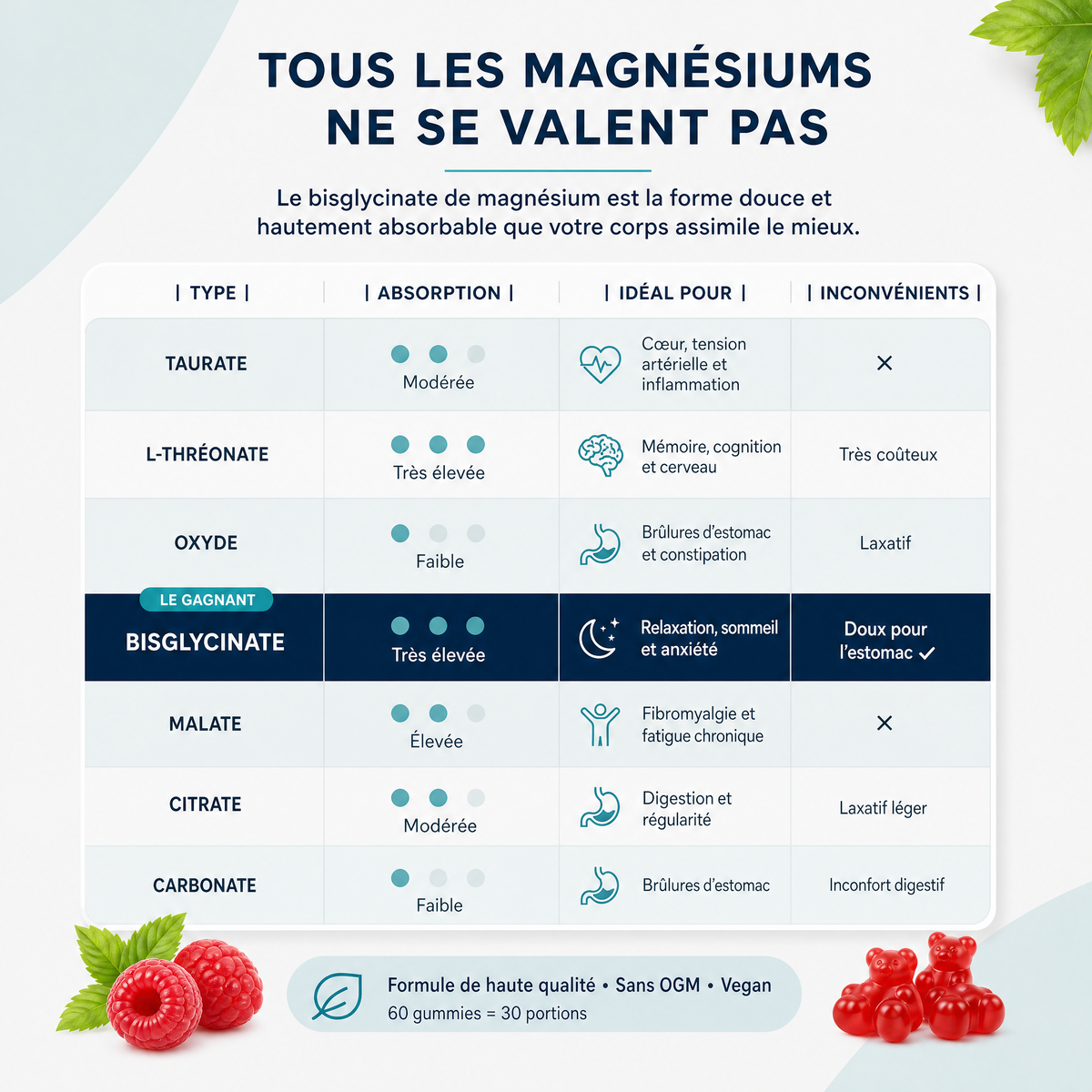 Gummies Magnésium Bisglycinate Nesio