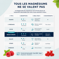 Gummies Magnésium Bisglycinate Nesio