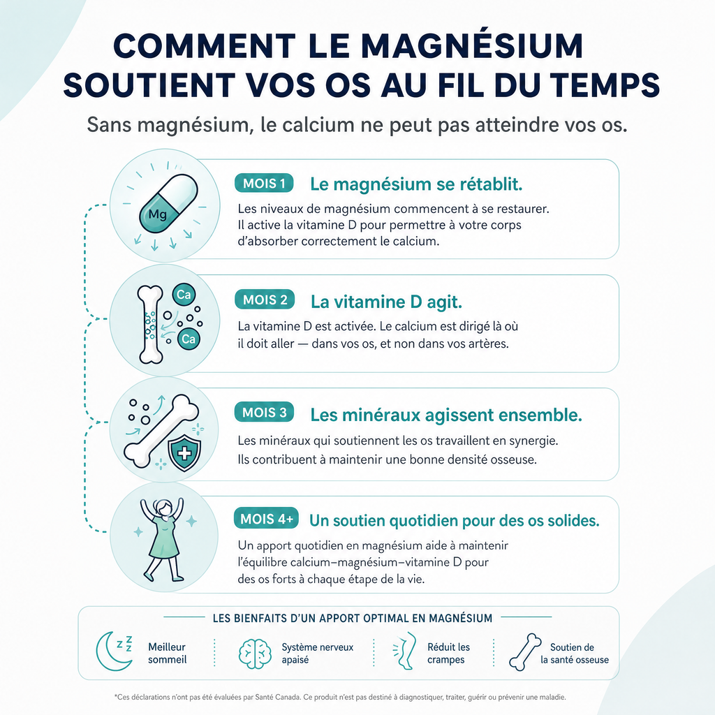 Gummies Magnésium Bisglycinate Nesio