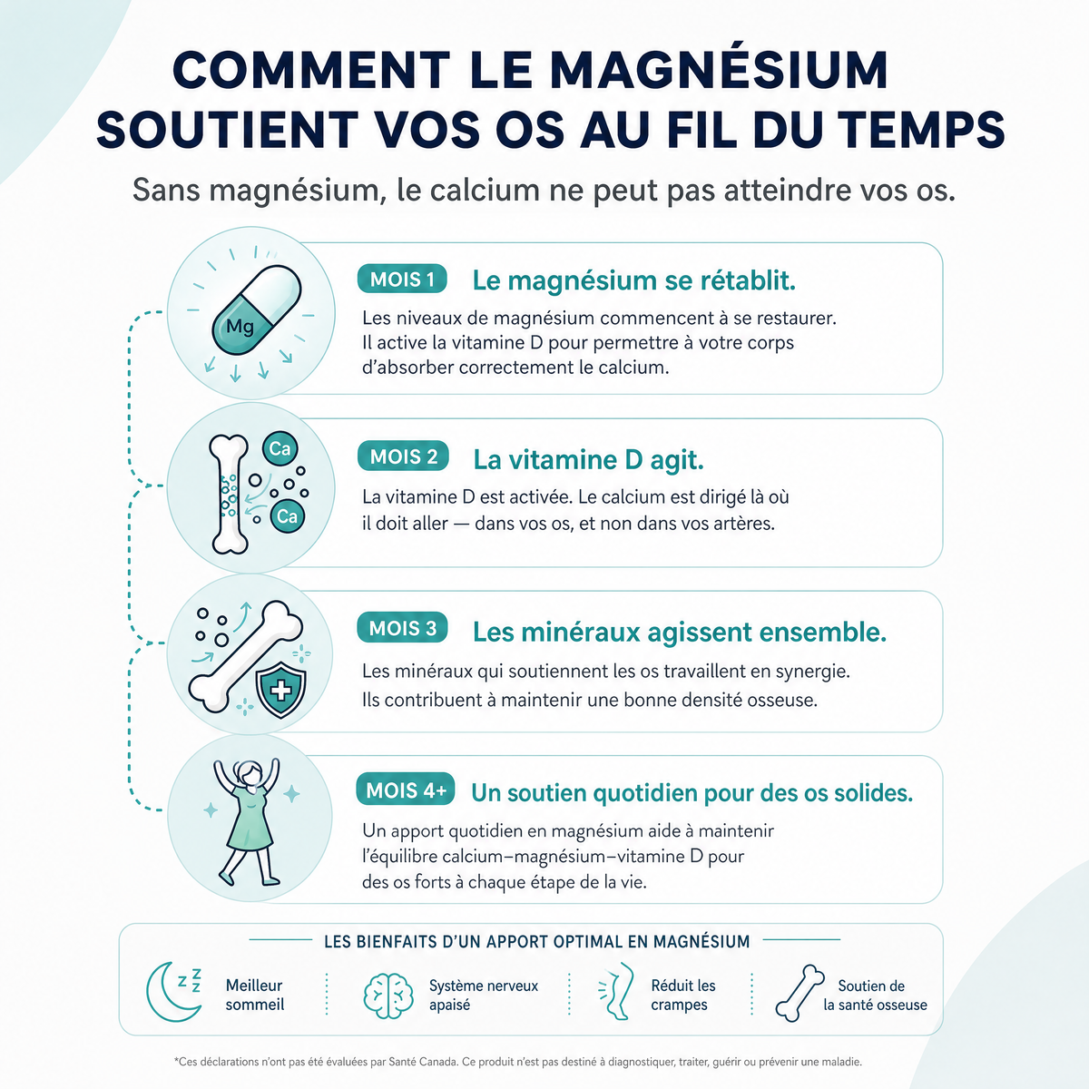 Gummies Magnésium Bisglycinate Nesio
