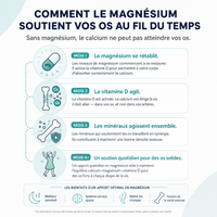 Gummies Magnésium Bisglycinate Nesio